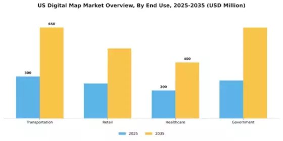 US Digital Map Market Segment Image 1