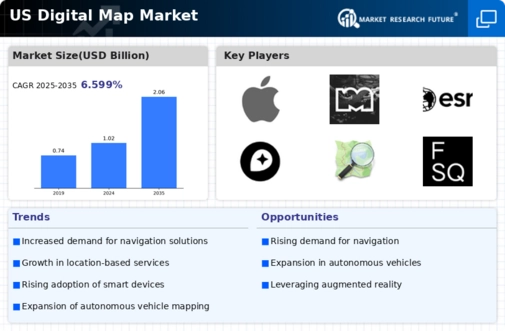 US Digital Map Market Infographic