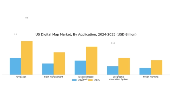US Digital Map Market Segment Image 0