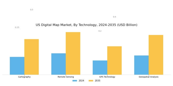 US Digital Map Market Segment Image 1