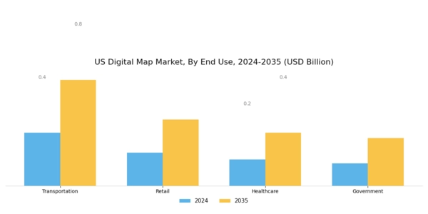 US Digital Map Market Segment Image 2