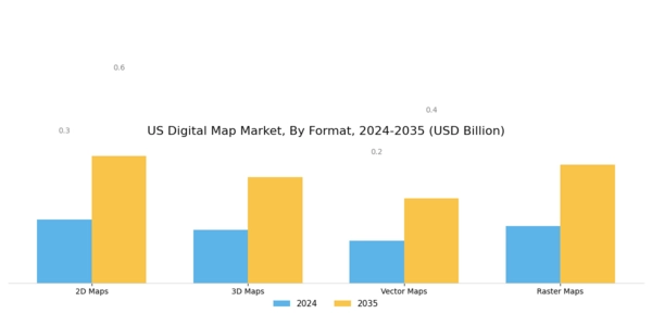 US Digital Map Market Segment Image 3