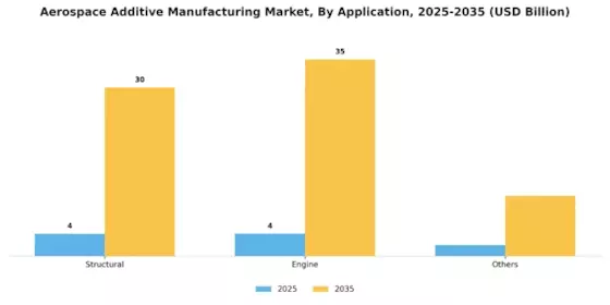 Aerospace Additive Manufacturing Market Segment Image 0