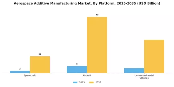 Aerospace Additive Manufacturing Market Segment Image 1
