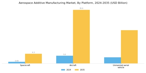 Aerospace Additive Manufacturing Market Segment Image 1