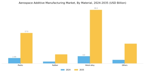 Aerospace Additive Manufacturing Market Segment Image 3