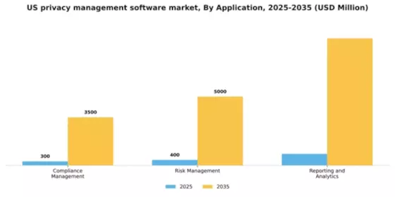 US Privacy Management Software Market Segment Image 0