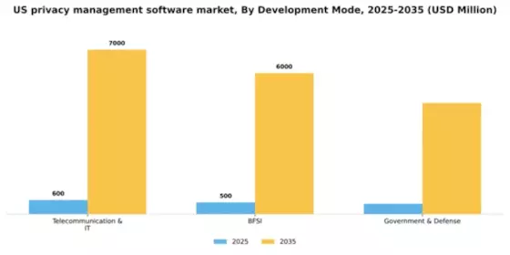 US Privacy Management Software Market Segment Image 1