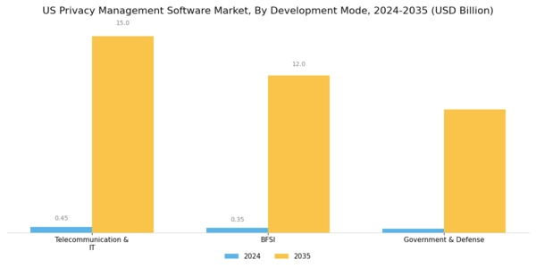 US Privacy Management Software Market Segment Image 1