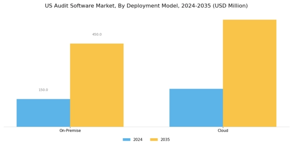 US Audit Software Market Segment Image 2