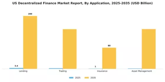 US Decentralized Finance Market Segment Image 0