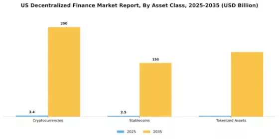 US Decentralized Finance Market Segment Image 1