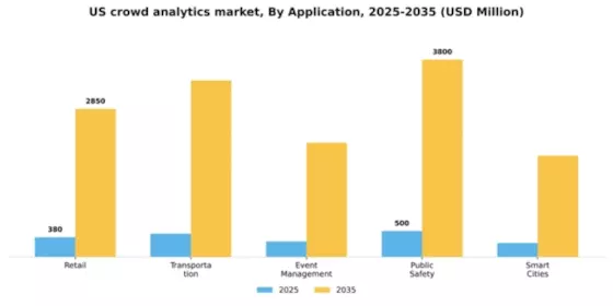 US Crowd Analytics Market Segment Image 0