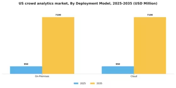 US Crowd Analytics Market Segment Image 2