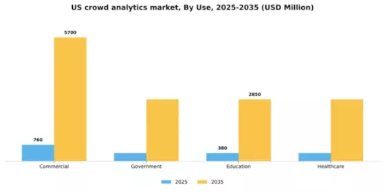US Crowd Analytics Market Segment Image 3