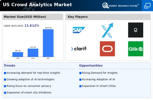 US Crowd Analytics Market Infographic
