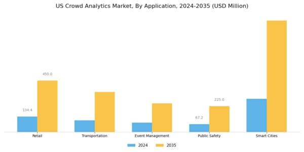 US Crowd Analytics Market Segment Image 0
