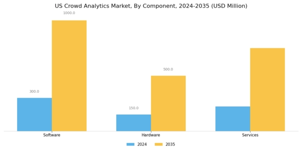 US Crowd Analytics Market Segment Image 1