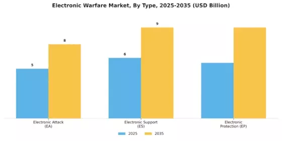 Electronic Warfare Market Segment Image 2