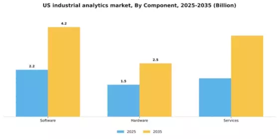 US Industrial Analytics Market Segment Image 1