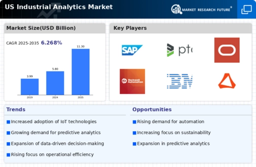 US Industrial Analytics Market Infographic