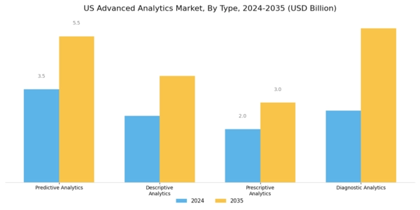 US Advanced Analytics Market Segment Image 0