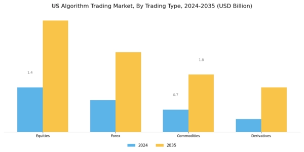 US Algorithm Trading Market Segment Image 2