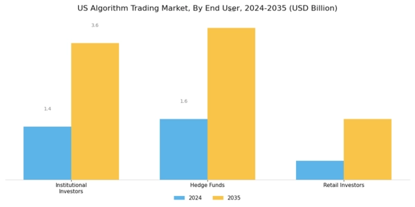 US Algorithm Trading Market Segment Image 3