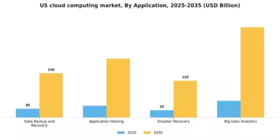 US Cloud Computing Market Segment Image 0