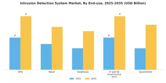 Intrusion Detection System Market Segment Image 2