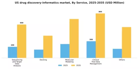 US Drug Discovery Informatics Market Segment Image 2