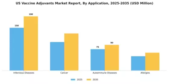 US Vaccine Adjuvants Market Segment Image 0