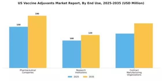 US Vaccine Adjuvants Market Segment Image 1