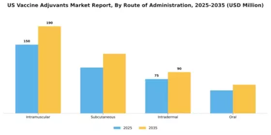 US Vaccine Adjuvants Market Segment Image 2
