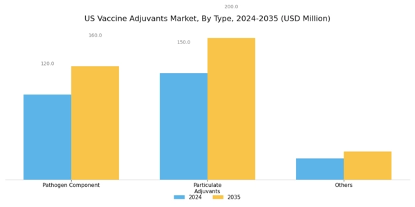 US Vaccine Adjuvants Market Segment Image 0