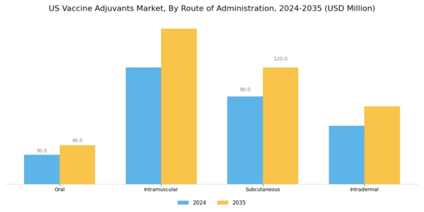 US Vaccine Adjuvants Market Segment Image 1