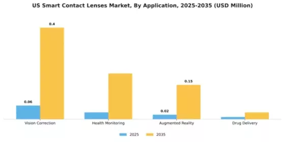 US Smart Contact Lenses Market Segment Image 0