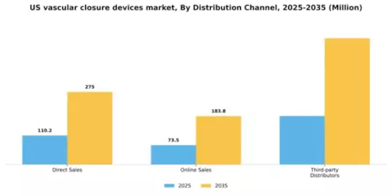 US Vascular Closure Devices Market Segment Image 0