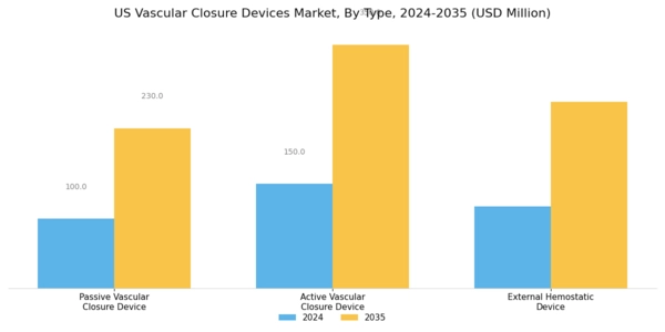 US Vascular Closure Devices Market Segment Image 0