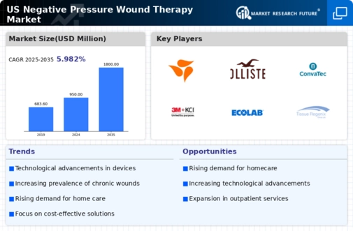US Negative Pressure Wound Therapy Market Infographic