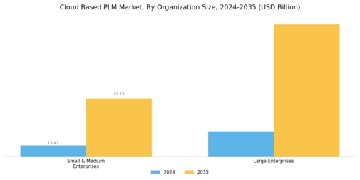 Cloud Based PLM Market Segment Image 1