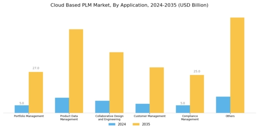 Cloud Based PLM Market Segment Image 3