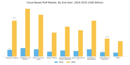 Cloud Based PLM Market Segment Image 4