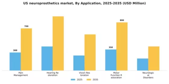 US Neuroprosthetics Market Segment Image 0