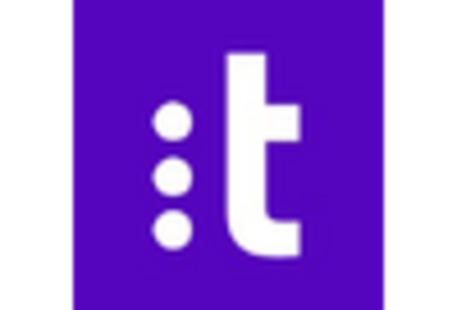 US Conversational AI Market key player