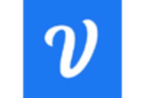 US Conversational AI Market key player