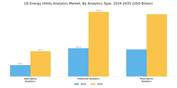 US Energy Utility Analytics Market Segment Image 3