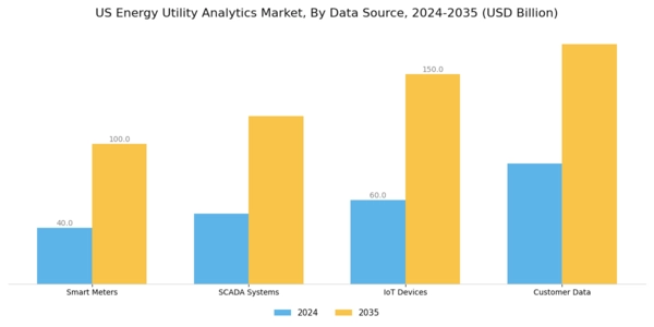 US Energy Utility Analytics Market Segment Image 4
