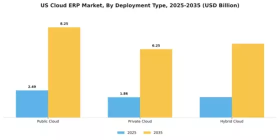 US Cloud ERP Market Segment Image 0