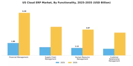 US Cloud ERP Market Segment Image 2
